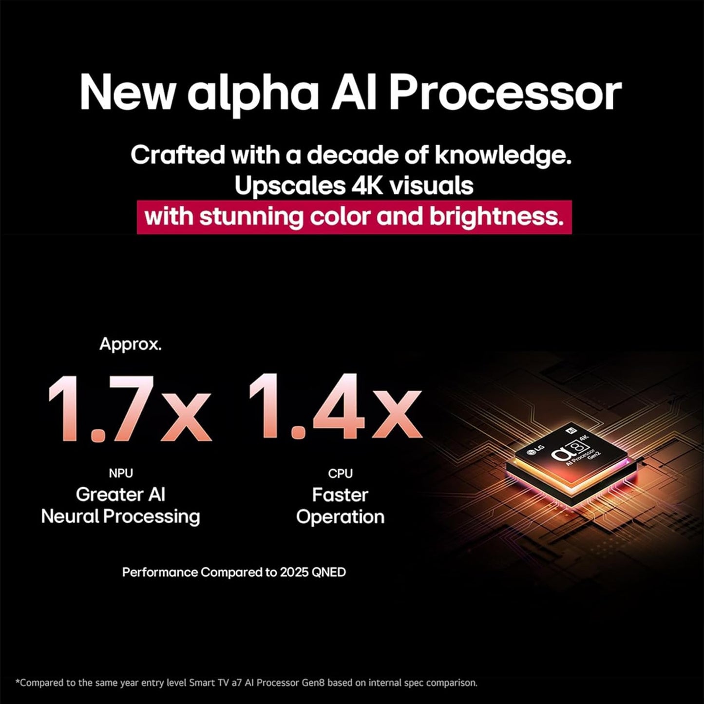 LG 100-Inch QNED85 Mini LED QNED Evo 4K Smart TV-100QNED85AUA