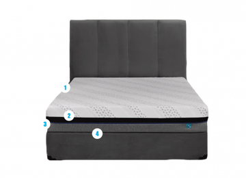 NANOGEL 8 Mattress in the Box  - Made in Canada